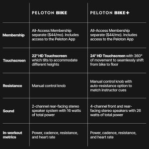 Peloton Indoor Exercise Bikes, Original Peloton Bike
