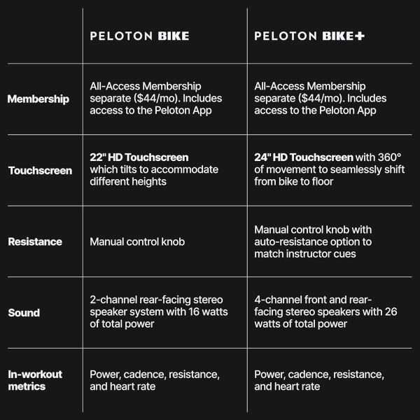 Peloton Indoor Exercise Bikes, Original Peloton Bike - Image 2
