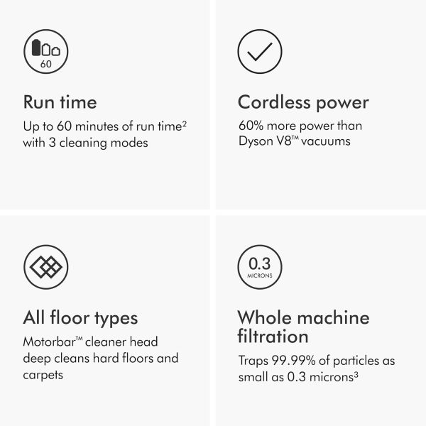 Dyson V11 Origin Cordless Vacuum, 185AW, 3 Power Modes, Up to 60 Minutes,² Deep Cleans Hard Floors and Carpets, Detangles pet Hair, Converts to Handheld - Image 4