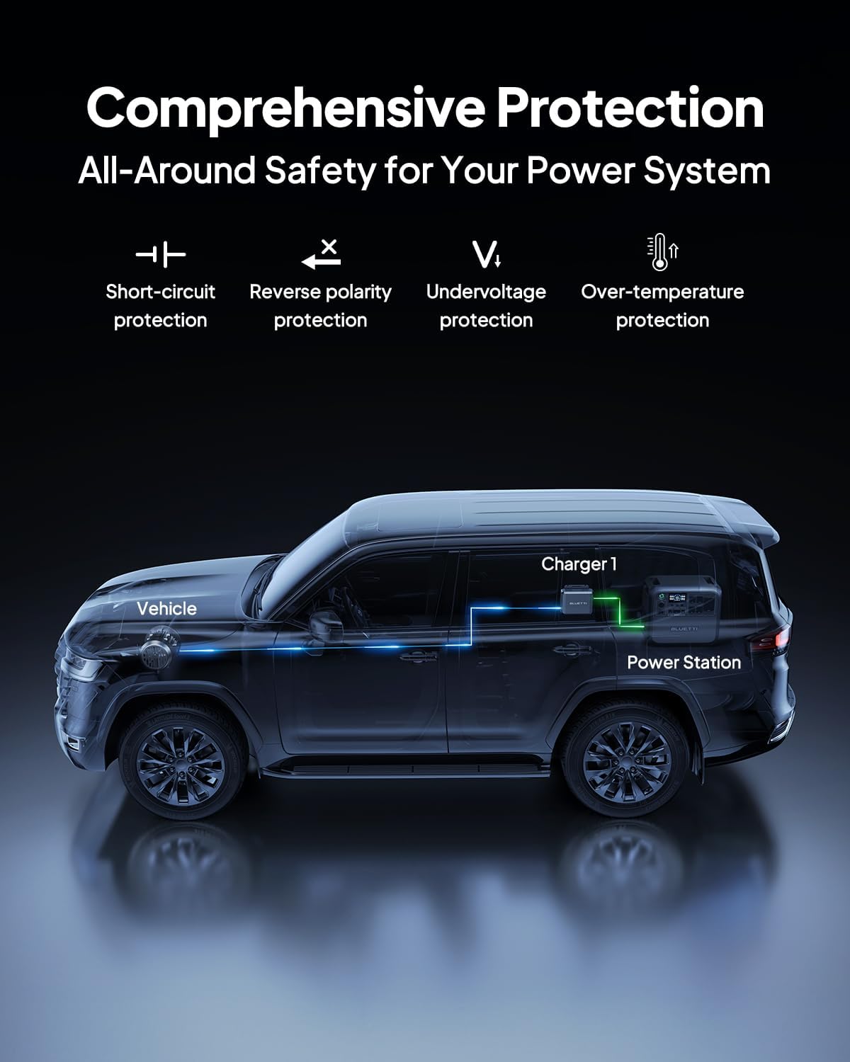 BLUETTI AC200L Solar Generator with 200W Panel and Charger 1 (Ships Separately), 2048Wh LFP Portable Power Station, w/4 2400W AC (3600W Lifting), 560W DC-DC Car Charger, for RV, Camping, Emergency Use - Image 5